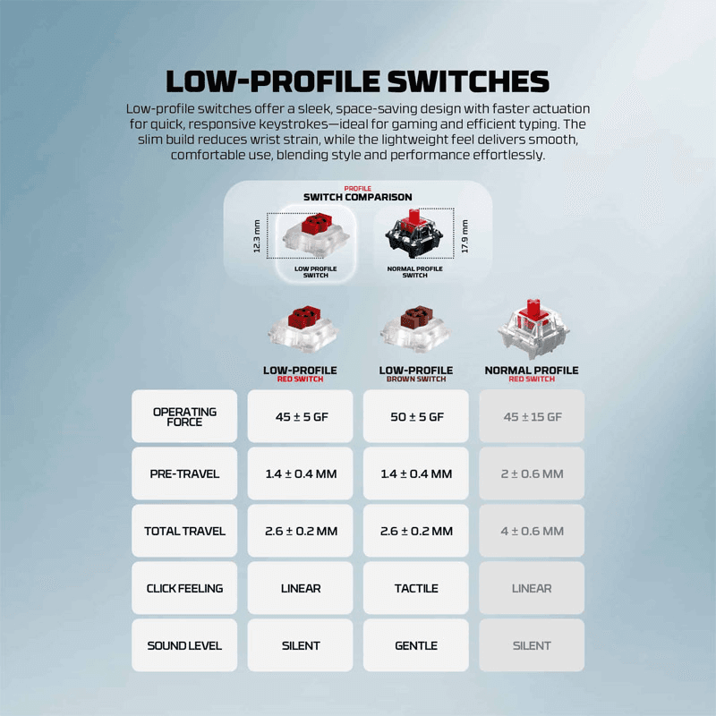 Tastatura mehanicka Gaming Fantech MK916 RGB Maxfit AIR99 Wireless ( switch) boja gray, brown, red - Periferija