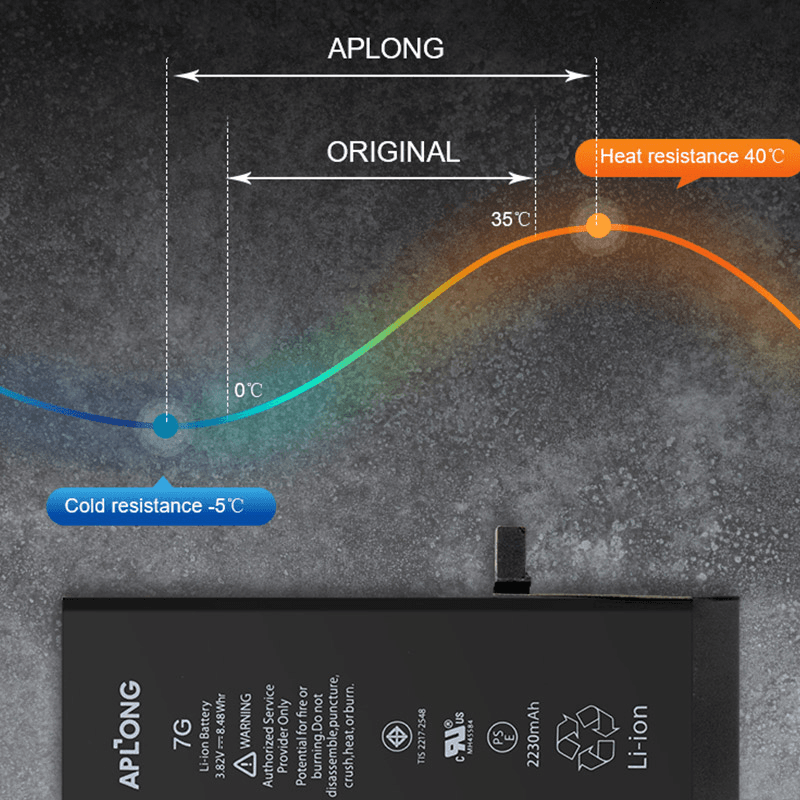 Battery APLONG for iPhone XS (3100mAh) - Baterije za telefone