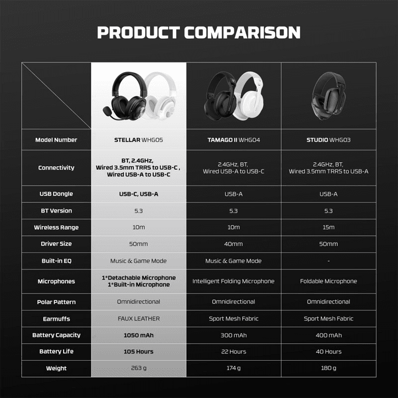 Bluetooth slusalice Fantech WHG05 boja black, white - Gaming slušalice
