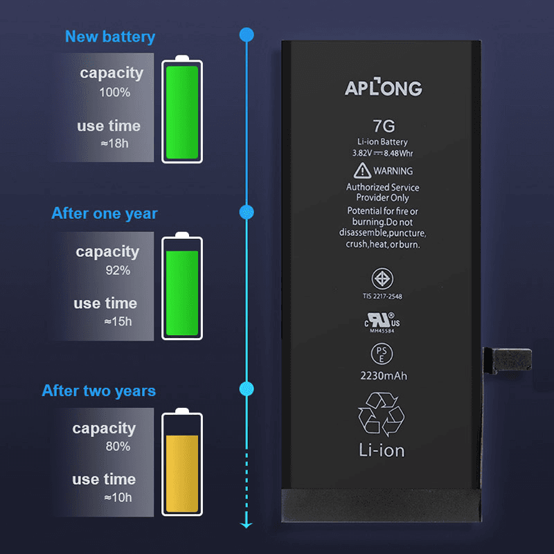 Battery APLONG for iPhone 11 PRO (3480mAh) - Baterije za telefone